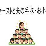 お小遣いが少ないジレンマ【ママカーストの恐怖】主婦の格付けは収入•お小遣いで決まる?