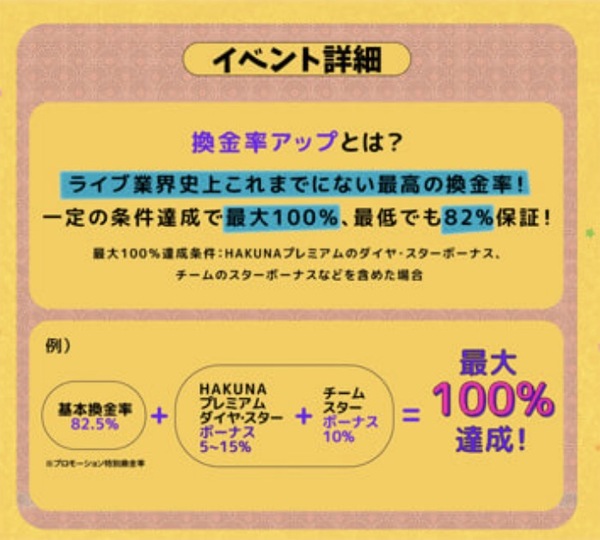 HAKUNA Live(ハクナライブ)で、より稼ぐ方法