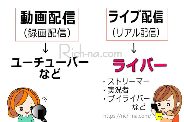 ライバーとユーチューバーの違い解説図