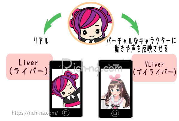 ライバーとVLiverの違い