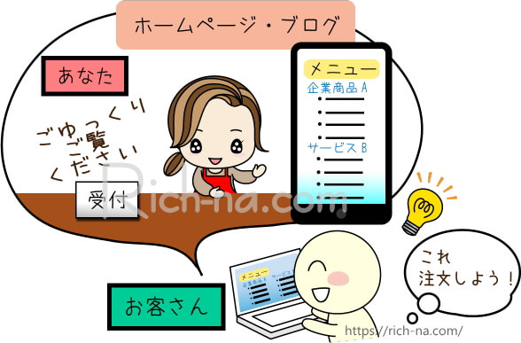 アフィエイリトの仕組み画像2